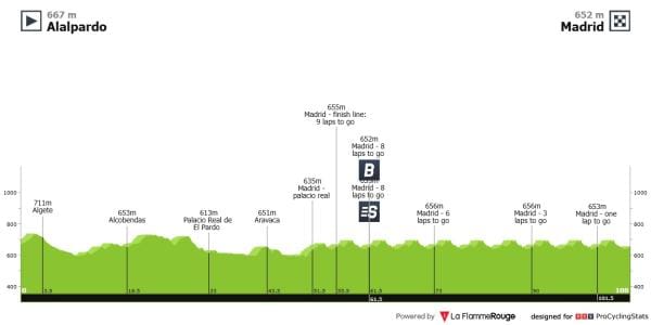 Antevisão Etapa 21 — Vuelta a España