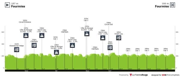 Cycling Fantasy — GP de Fourmies / La Voix du Nord