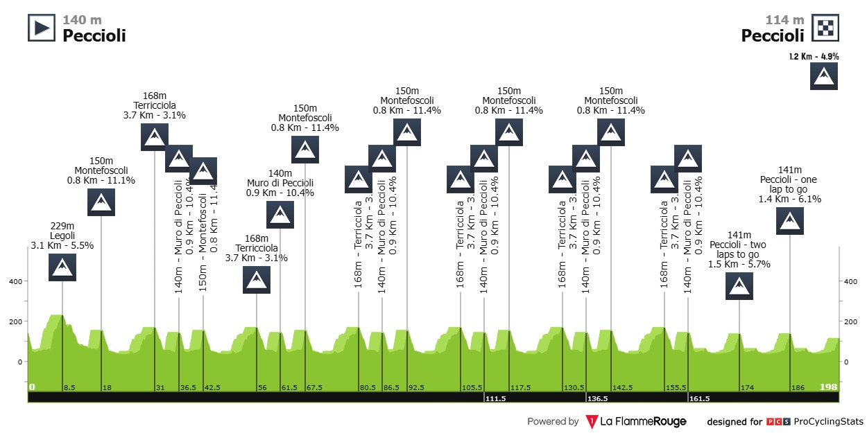 Cycling Fantasy — Coppa Sabatini