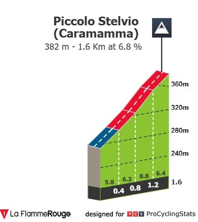 Cycling Fantasy — Coppa Bernocchi