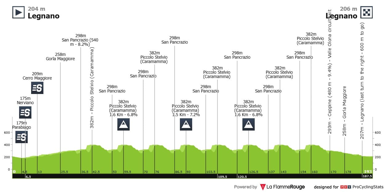 Cycling Fantasy — Coppa Bernocchi