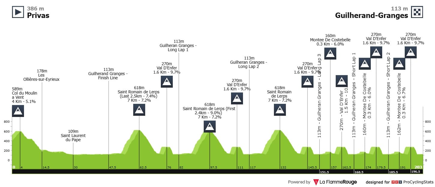 Cycling Fantasy — European Continental Championships ME - RR