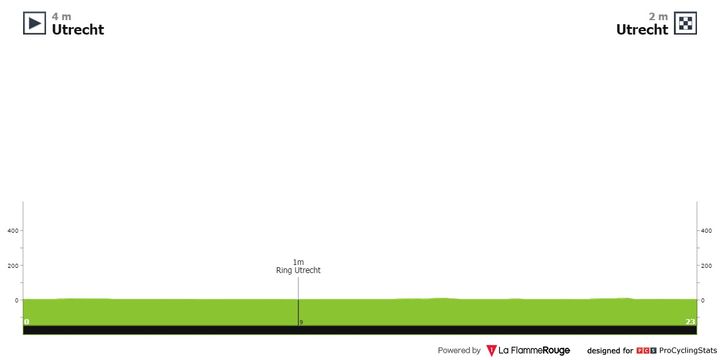 Antevisão Etapa 1 (TTT) — La Vuelta ciclista a España