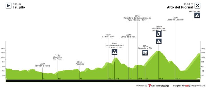 Antevisão Etapa 18 — La Vuelta ciclista a España
