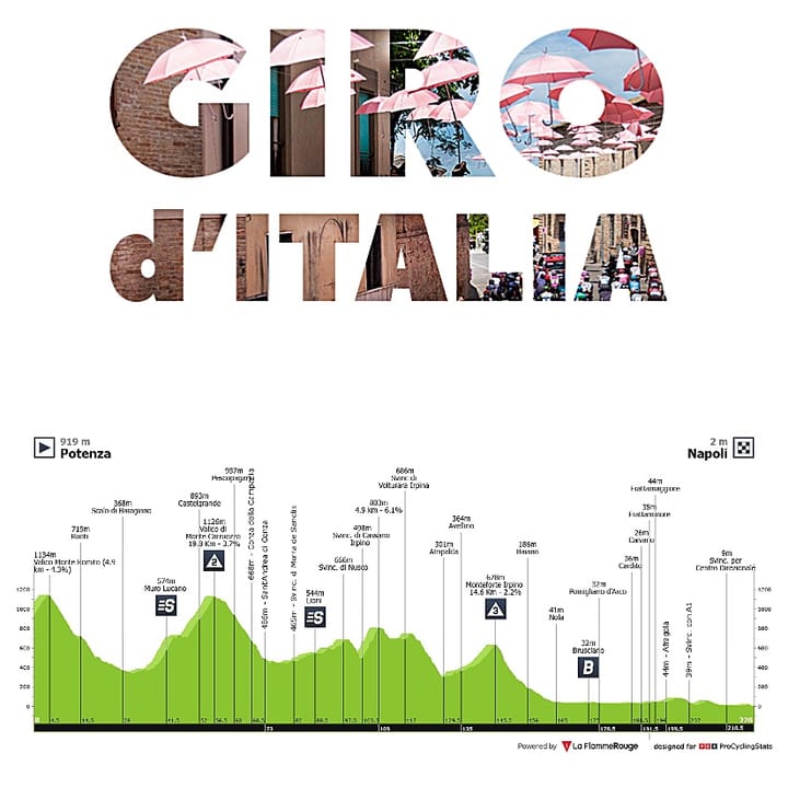 Antevisão Etapa 6 — Giro d'Italia