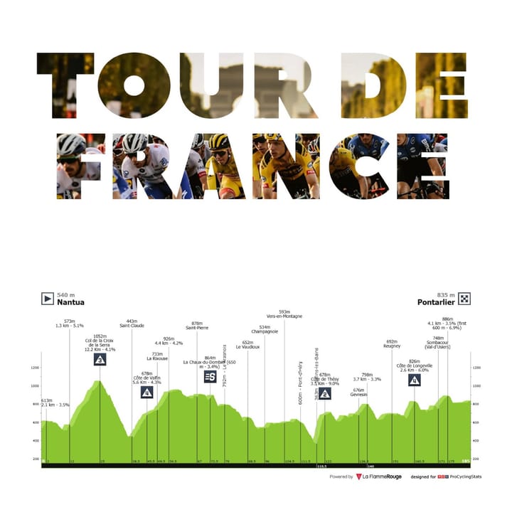 Antevisão Etapa 20 — Tour de France