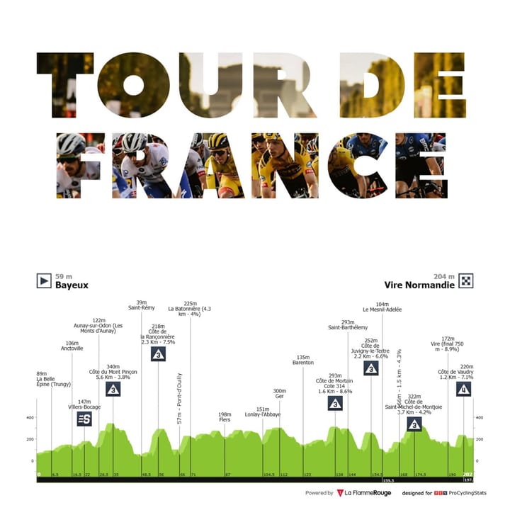 Antevisão Etapa 6 — Tour de France